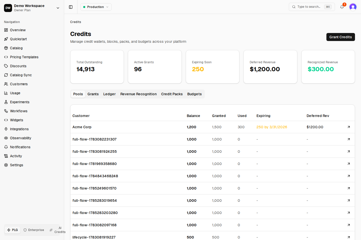 MonetizeKit credits dashboard: outstanding credits, active grants, deferred and recognized revenue, and per-customer balances
